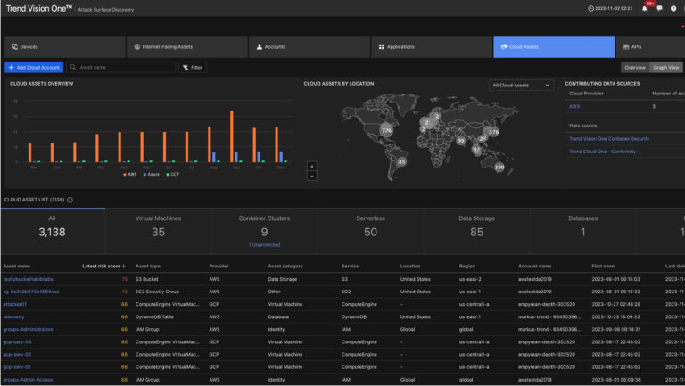 Managed Security Services AWS Map